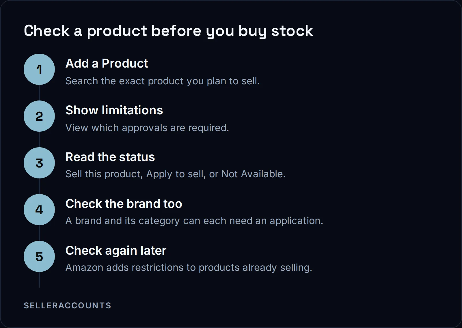 Check a product before you buy stock. Add a Product - Search the exact product you plan to sell.; Show limitations - View which approvals are required.; Read the status - Sell this product, Apply to sell, or Not Available.; Check the brand too - A brand and its category can each need an application.; Check again later - Amazon adds restrictions to products already selling.
