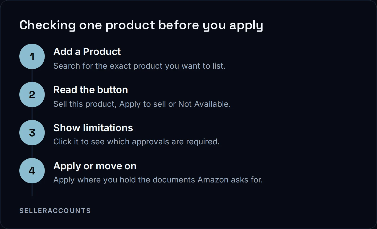 Checking one product before you apply. Add a Product - Search for the exact product you want to list.; Read the button - Sell this product, Apply to sell or Not Available.; Show limitations - Click it to see which approvals are required.; Apply or move on - Apply where you hold the documents Amazon asks for.