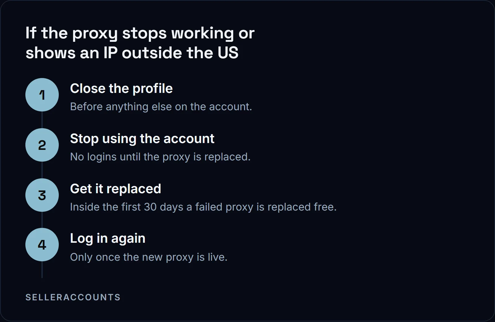 If the proxy stops working or shows an IP outside the US. Close the profile - Before anything else on the account.; Stop using the account - No logins until the proxy is replaced.; Get it replaced - Inside the first 30 days a failed proxy is replaced free.; Log in again - Only once the new proxy is live.